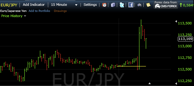 euro yen 27jan2011